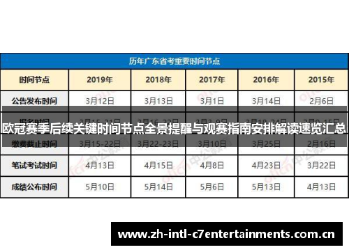 欧冠赛季后续关键时间节点全景提醒与观赛指南安排解读速览汇总